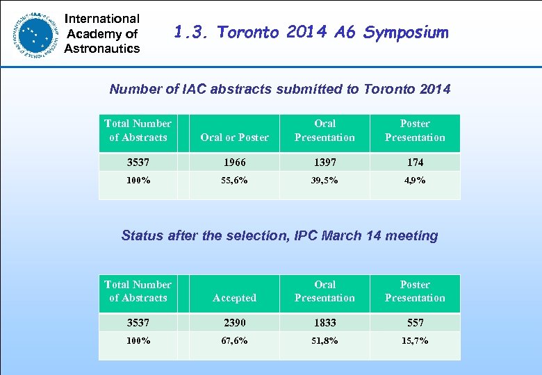International Academy of Astronautics 1. 3. Toronto 2014 A 6 Symposium Number of IAC