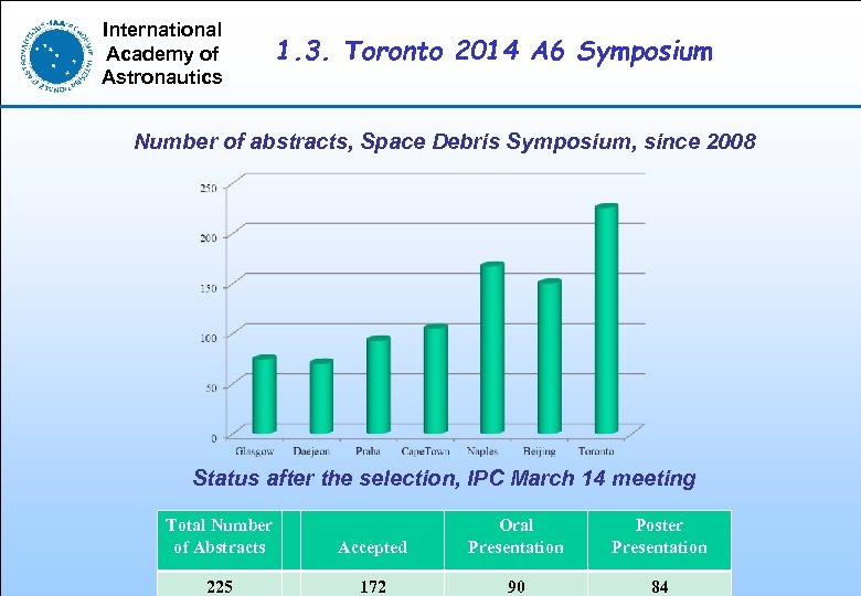 International Academy of Astronautics 1. 3. Toronto 2014 A 6 Symposium Number of abstracts,