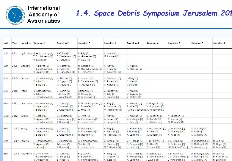 International Academy of Astronautics 1. 4. Space Debris Symposium Jerusalem 201 