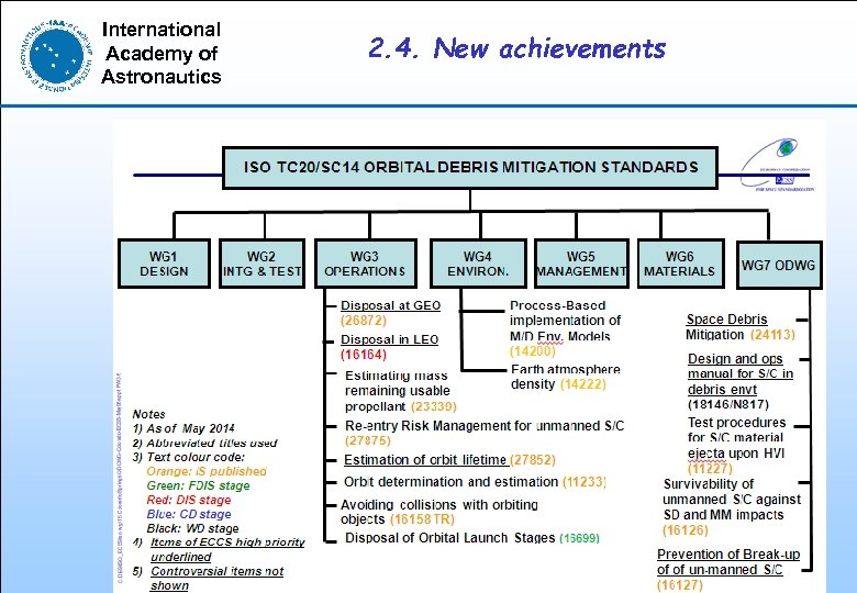 International Academy of Astronautics 2. 4. New achievements 