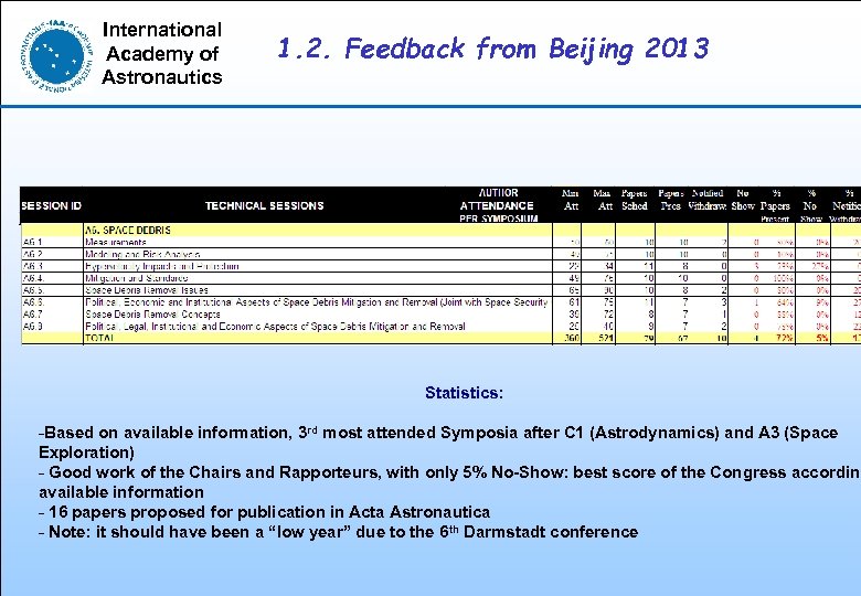 International Academy of Astronautics 1. 2. Feedback from Beijing 2013 Statistics: -Based on available