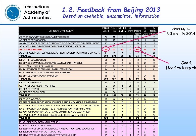 International Academy of Astronautics 1. 2. Feedback from Beijing 2013 Based on available, uncomplete,
