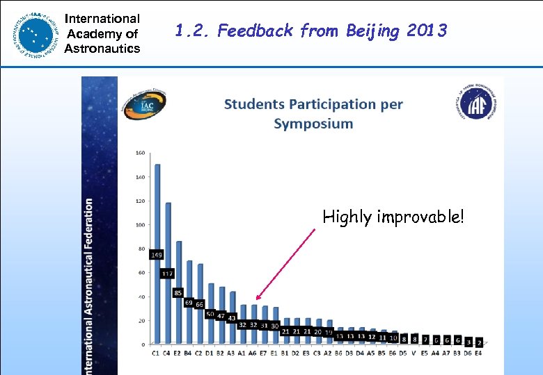 International Academy of Astronautics 1. 2. Feedback from Beijing 2013 Highly improvable! 