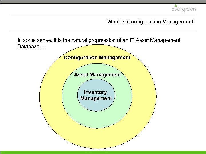 What is Configuration Management In some sense, it is the natural progression of an