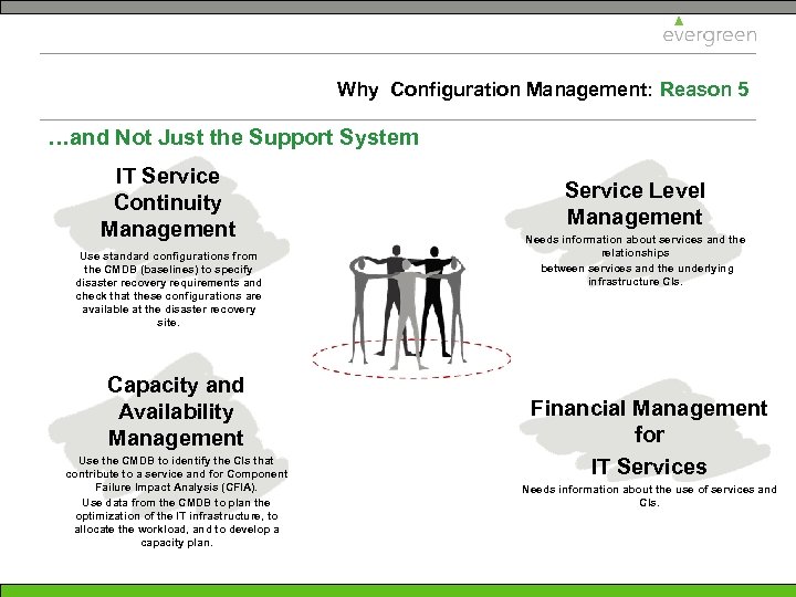 Why Configuration Management: Reason 5 …and Not Just the Support System IT Service Continuity