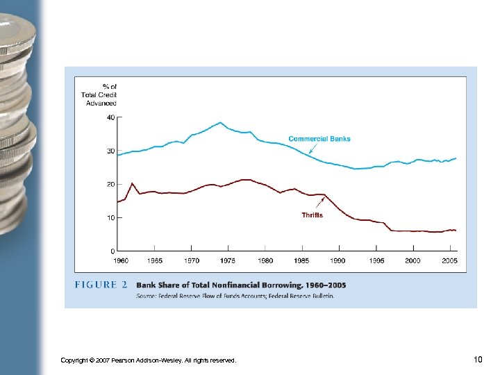 Copyright © 2007 Pearson Addison-Wesley. All rights reserved. 10 