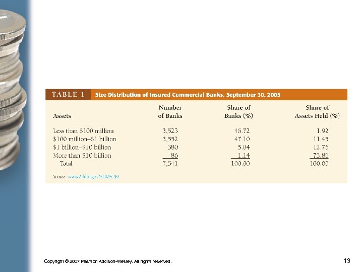 Copyright © 2007 Pearson Addison-Wesley. All rights reserved. 13 