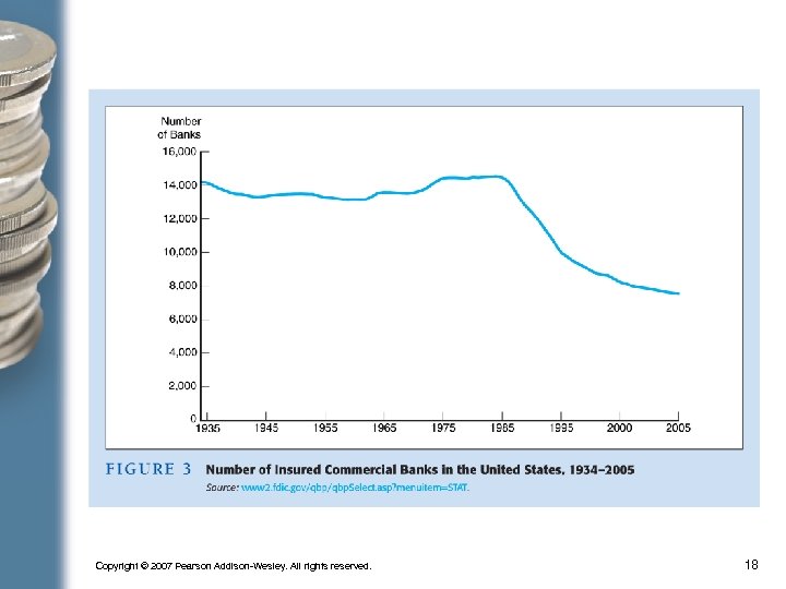 Copyright © 2007 Pearson Addison-Wesley. All rights reserved. 18 