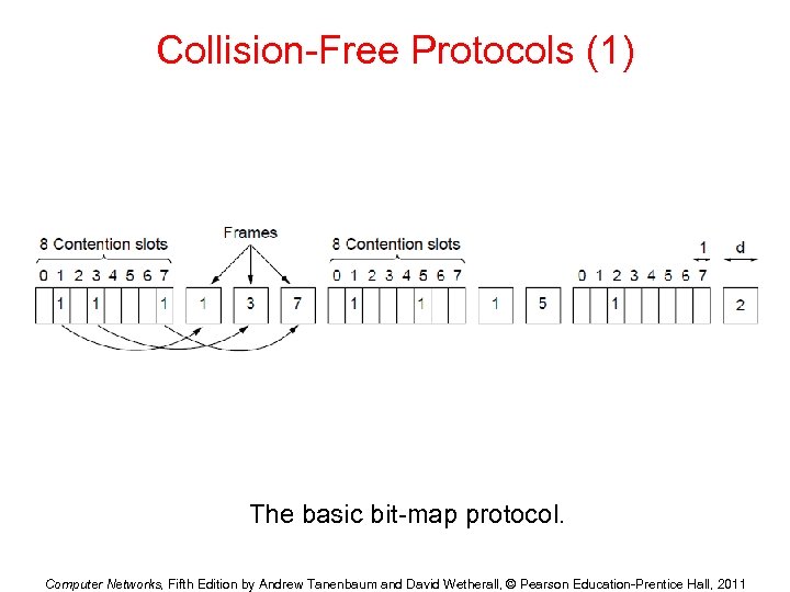 Collision-Free Protocols (1) The basic bit-map protocol. Computer Networks, Fifth Edition by Andrew Tanenbaum