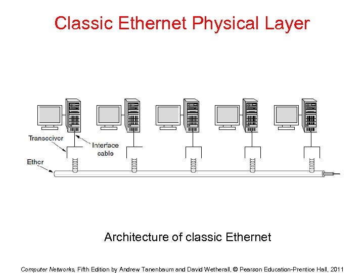 Classic Ethernet Physical Layer Architecture of classic Ethernet Computer Networks, Fifth Edition by Andrew