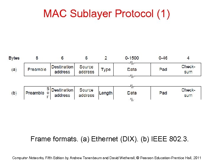 MAC Sublayer Protocol (1) Frame formats. (a) Ethernet (DIX). (b) IEEE 802. 3. Computer