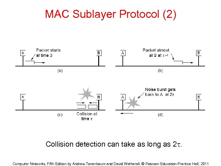 MAC Sublayer Protocol (2) Collision detection can take as long as 2. Computer Networks,