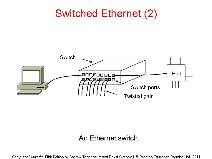 Switched Ethernet (2) Switch Hub Switch ports Twisted pair An Ethernet switch. Computer Networks,