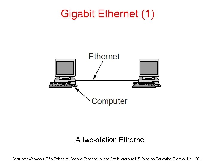 Gigabit Ethernet (1) A two-station Ethernet Computer Networks, Fifth Edition by Andrew Tanenbaum and