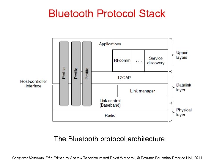 Bluetooth Protocol Stack The Bluetooth protocol architecture. Computer Networks, Fifth Edition by Andrew Tanenbaum