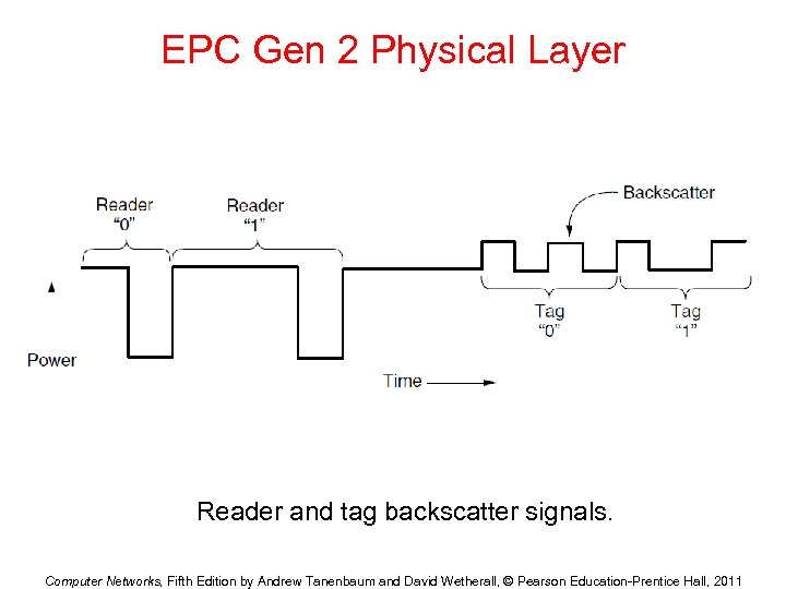 EPC Gen 2 Physical Layer Reader and tag backscatter signals. Computer Networks, Fifth Edition