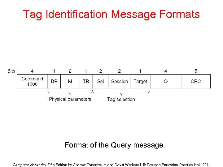 Tag Identification Message Formats Format of the Query message. Computer Networks, Fifth Edition by