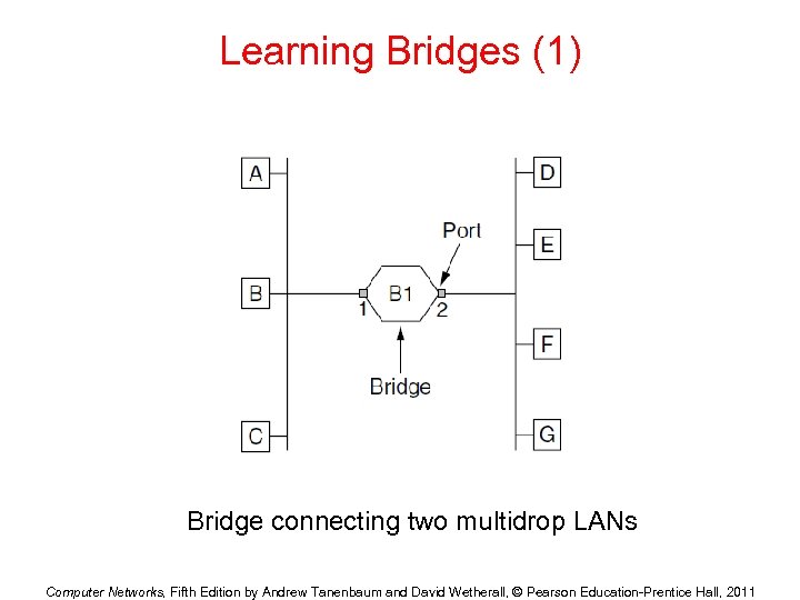 Learning Bridges (1) Bridge connecting two multidrop LANs Computer Networks, Fifth Edition by Andrew