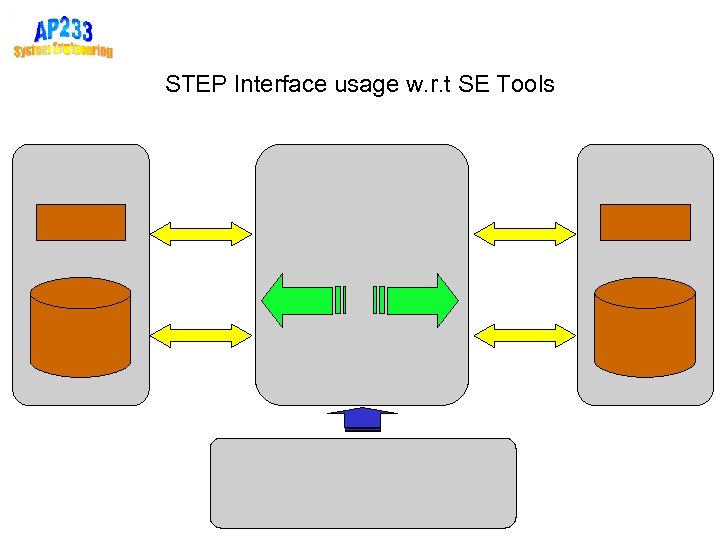 STEP Interface usage w. r. t SE Tools 