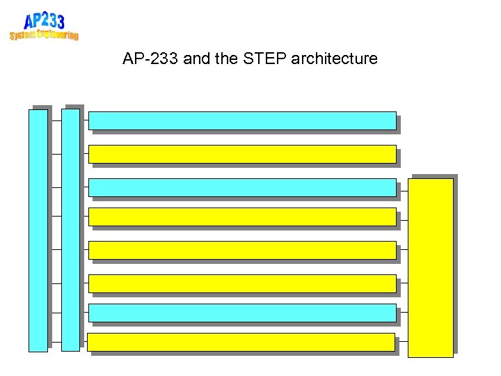AP-233 and the STEP architecture 