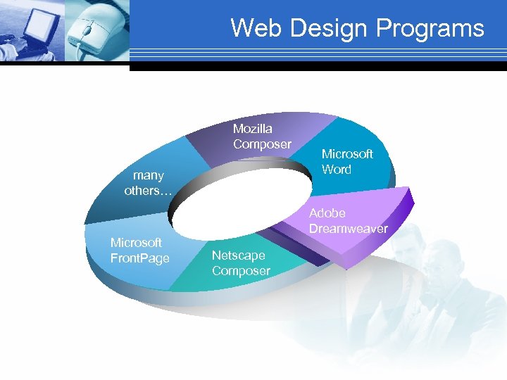 Web Design Programs Mozilla Composer many others… Microsoft Word Adobe Dreamweaver Microsoft Front. Page