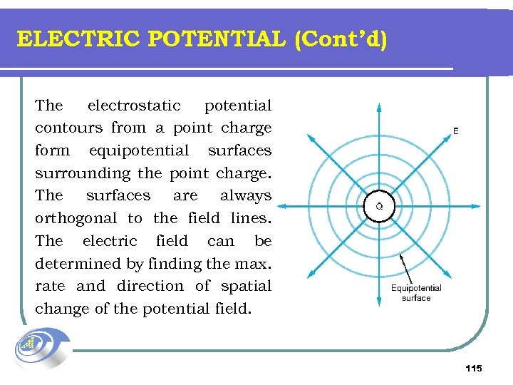 ELECTRIC POTENTIAL (Cont’d) The electrostatic potential contours from a point charge form equipotential surfaces