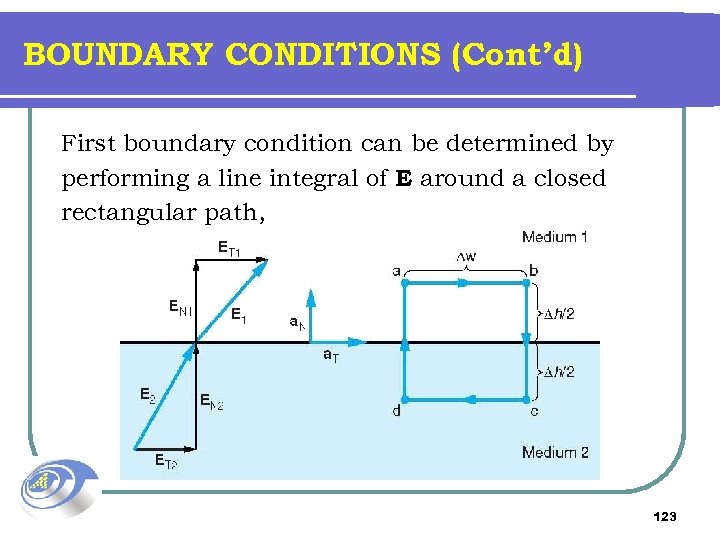 BOUNDARY CONDITIONS (Cont’d) First boundary condition can be determined by performing a line integral