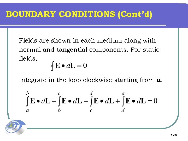 BOUNDARY CONDITIONS (Cont’d) Fields are shown in each medium along with normal and tangential