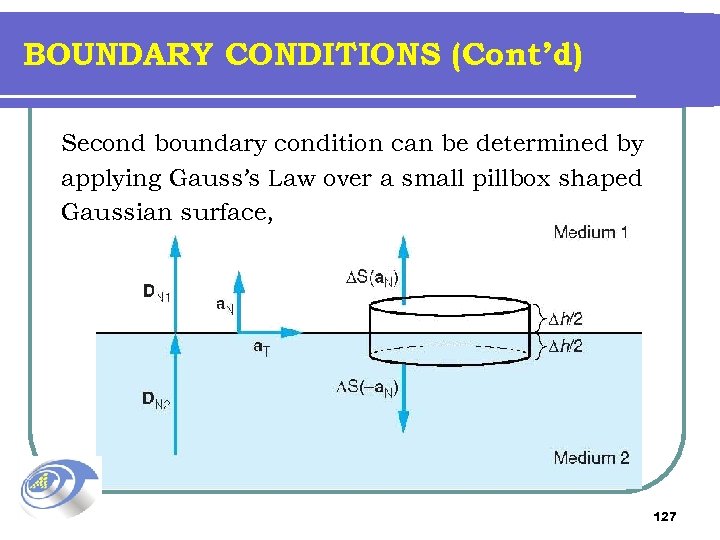 BOUNDARY CONDITIONS (Cont’d) Second boundary condition can be determined by applying Gauss’s Law over