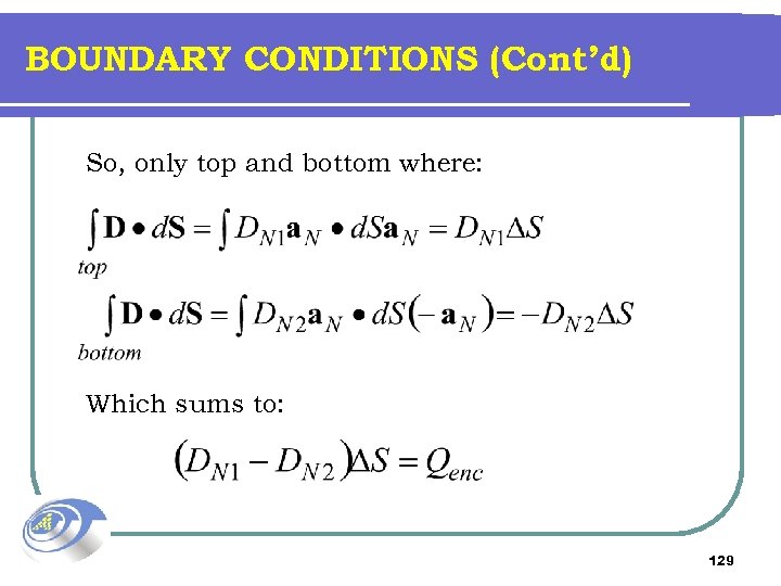 BOUNDARY CONDITIONS (Cont’d) So, only top and bottom where: Which sums to: 129 