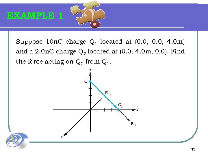 EXAMPLE 1 Suppose 10 n. C charge Q 1 located at (0. 0, 4.