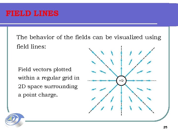 FIELD LINES The behavior of the fields can be visualized using field lines: Field