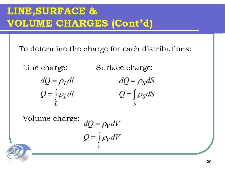 LINE, SURFACE & VOLUME CHARGES (Cont’d) To determine the charge for each distributions: Line