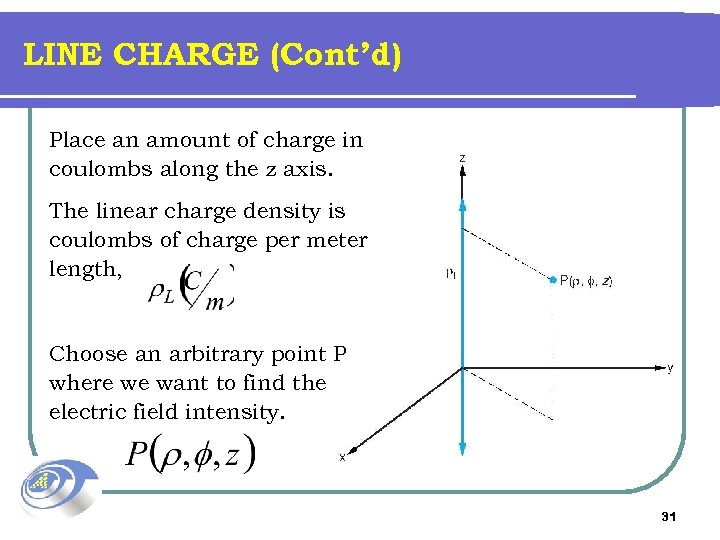 LINE CHARGE (Cont’d) Place an amount of charge in coulombs along the z axis.