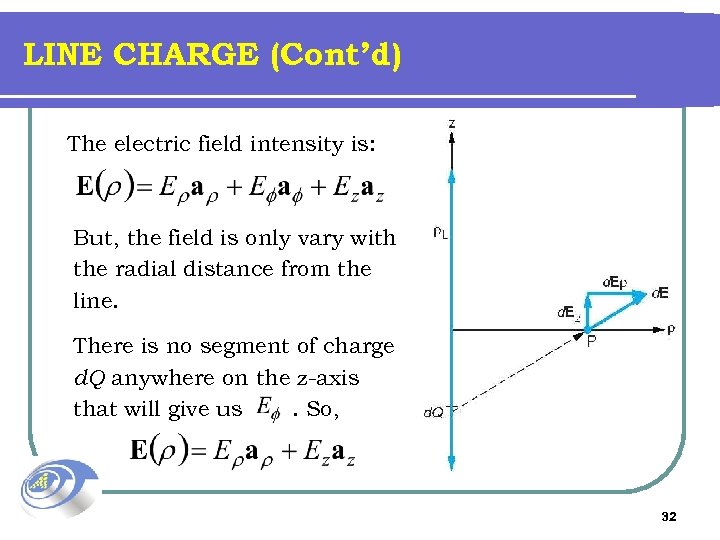 LINE CHARGE (Cont’d) The electric field intensity is: But, the field is only vary