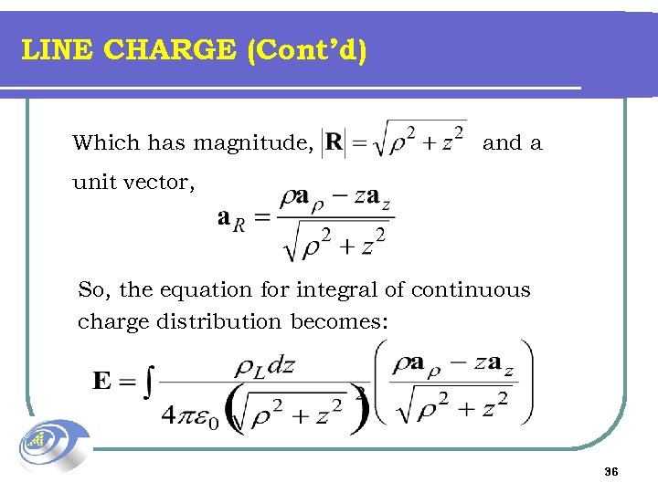 LINE CHARGE (Cont’d) Which has magnitude, and a unit vector, So, the equation for