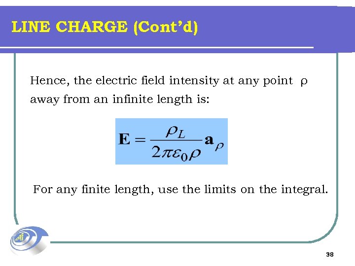 LINE CHARGE (Cont’d) Hence, the electric field intensity at any point ρ away from