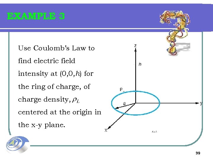 EXAMPLE 3 Use Coulomb’s Law to find electric field intensity at (0, 0, h)