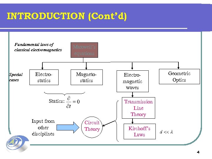 INTRODUCTION (Cont’d) Fundamental laws of classical electromagnetics Special cases Electrostatics Maxwell’s equations Magnetostatics Statics: