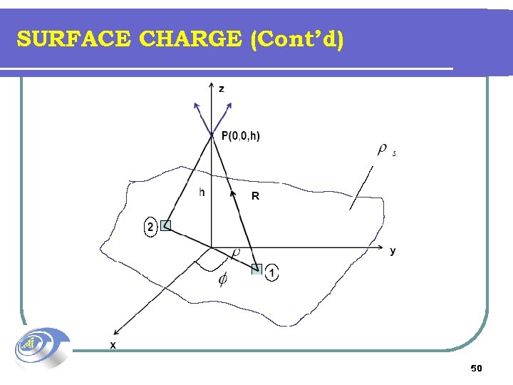 SURFACE CHARGE (Cont’d) 50 