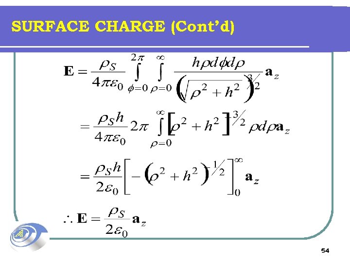 SURFACE CHARGE (Cont’d) 54 