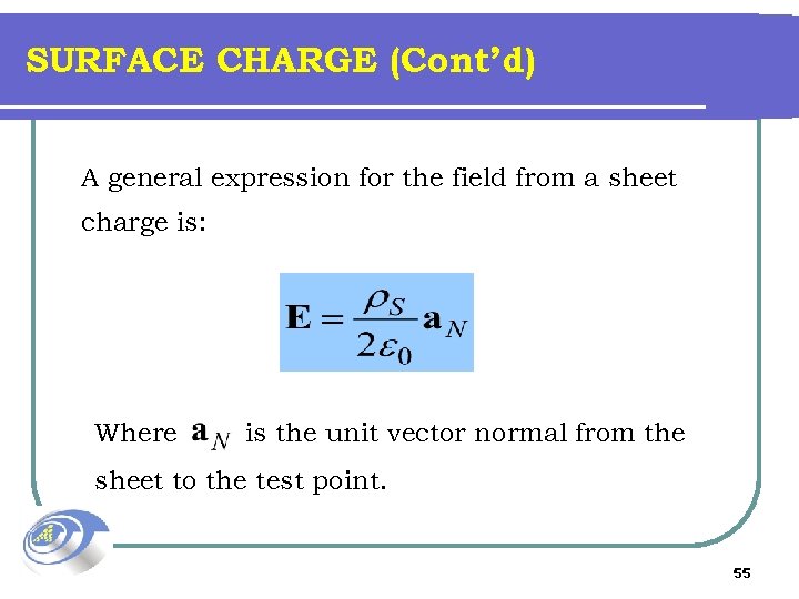 SURFACE CHARGE (Cont’d) A general expression for the field from a sheet charge is: