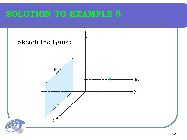 SOLUTION TO EXAMPLE 5 Sketch the figure: 57 