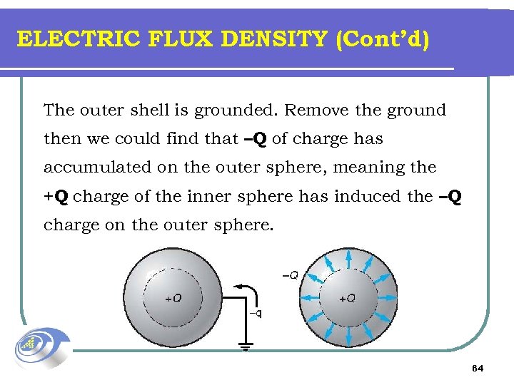 ELECTRIC FLUX DENSITY (Cont’d) The outer shell is grounded. Remove the ground then we