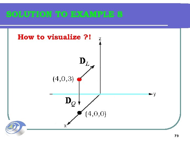 SOLUTION TO EXAMPLE 8 How to visualize ? ! 73 