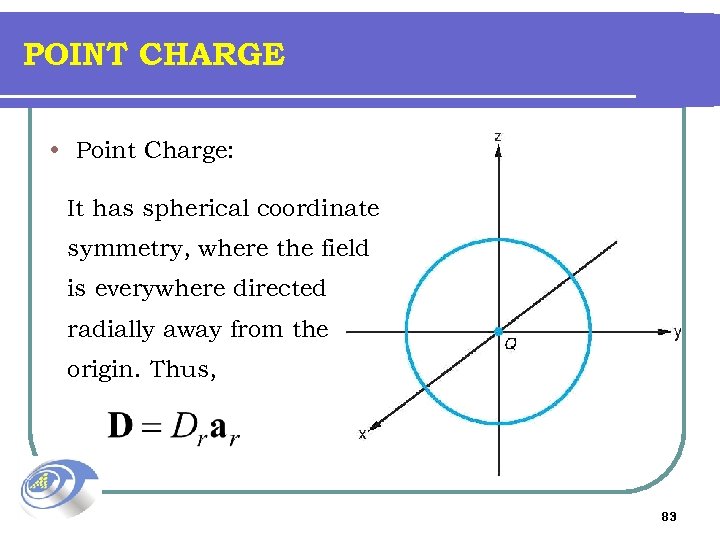 POINT CHARGE • Point Charge: It has spherical coordinate symmetry, where the field is