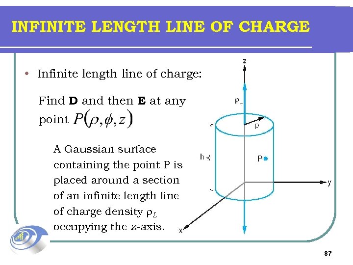 INFINITE LENGTH LINE OF CHARGE • Infinite length line of charge: Find D and