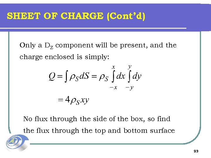 SHEET OF CHARGE (Cont’d) Only a DZ component will be present, and the charge