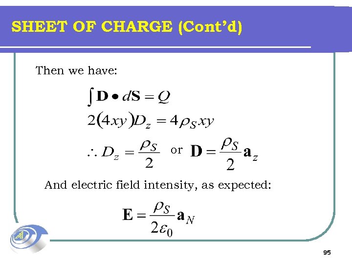 SHEET OF CHARGE (Cont’d) Then we have: or And electric field intensity, as expected: