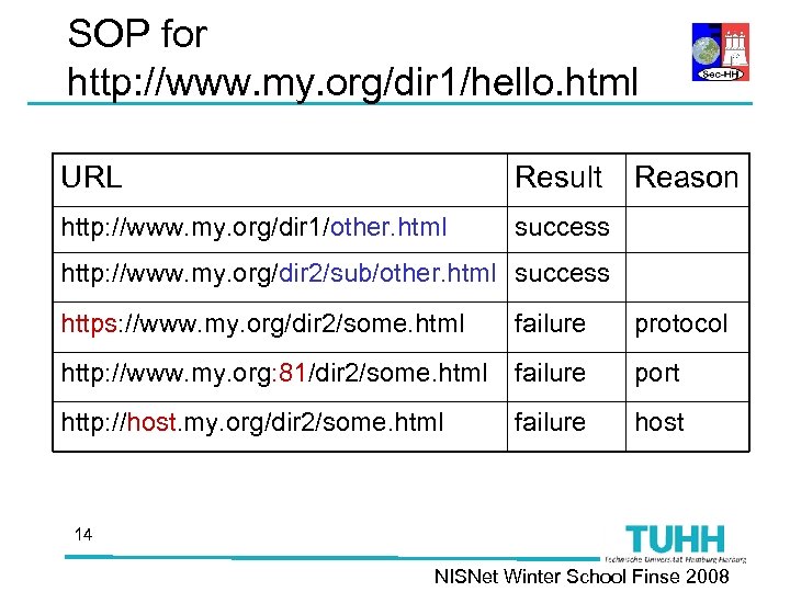 SOP for http: //www. my. org/dir 1/hello. html URL Result http: //www. my. org/dir